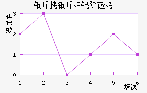 �����׼ӽ�������������