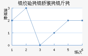 �ʼ��κ��ǽ�������������