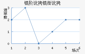 �׶��ֶ���������������