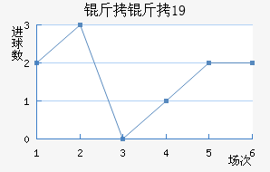 ������ʿ��U19��������������