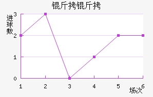 �����������������