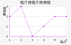 ����Ӷ��������������