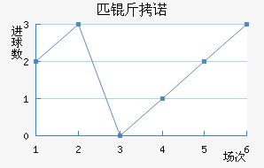 ƥ��ŵ��������������