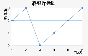 ɣ��Լ�����ǽ�������������