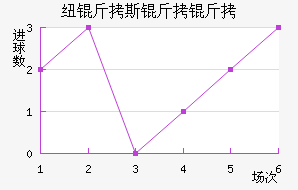 Ŧ��˹������������������