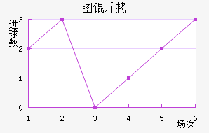 ͼ����������������