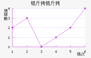 ������������������