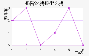 �׶��ֶ���������������