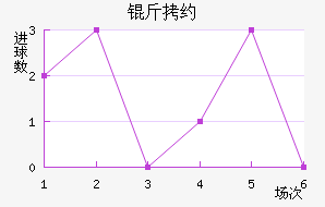 ��Լ��������������