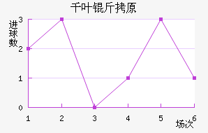 ǧҶ��ԭ��������������