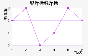 ���Ƚ�������������