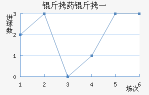 ��ҩ��һ��������������