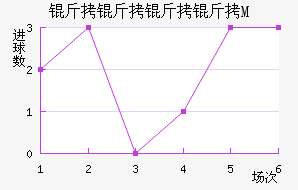 ��������M��������������