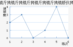 �����������λ��ӽ�������������