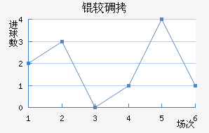 �ϵ°������ӽ�������������