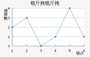 �������ǽ�������������