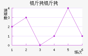 ���½�������������