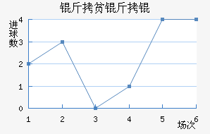 ��ƶ��½�������������