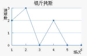 ��˹��������������