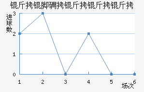 ���ŵ������˽�������������