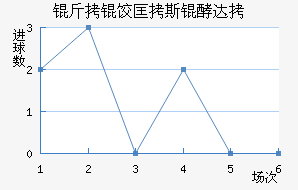 ���ȿ�˹�ʹ��������������