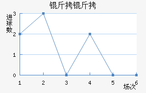 ����������������������