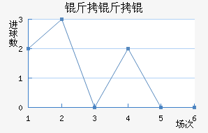 ����׵��ɽ�������������