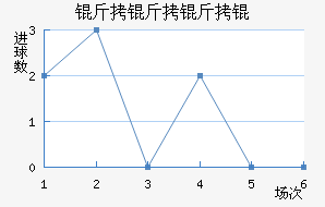 ���������������������