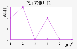 ������������������