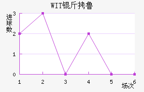 WIT��³���ǽ�������������