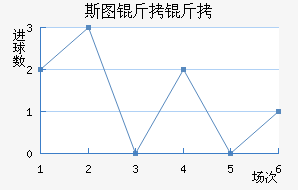 ˹ͼ���ؽ�������������