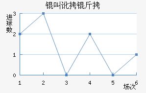 �ж�����������������