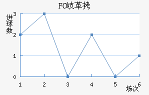 FC᪸���������������