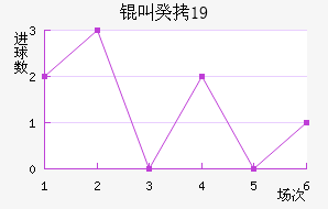 �й�U19��������������