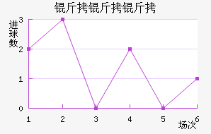 �����ؽ�������������