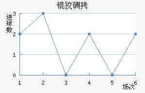 �Ƶǽ�������������