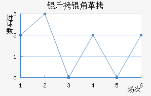 ���Ǹ�˹������������������