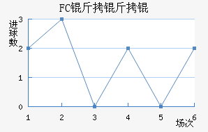 FC����ӽ�������������
