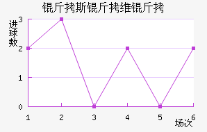 ��˹��ά����������������