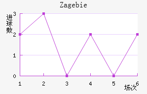 Zag ebie��������������