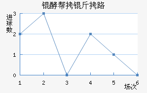 �Ͱ�˹��·��������������