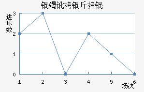 �߶�����������������