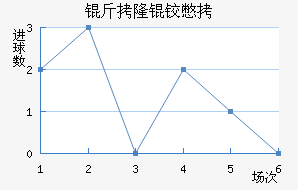 ��¡�±Ƚ�������������