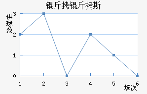 ����˹��������������