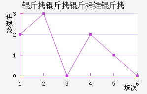 ������ά���������������