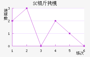 SC��ģԭ��������������