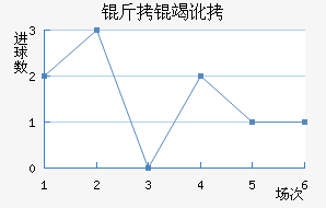 ���߶���������������