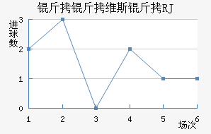����ά˹��RJ��������������