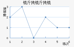 ����ٽ�������������