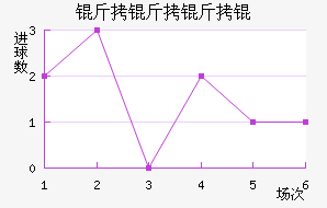 ���������������������